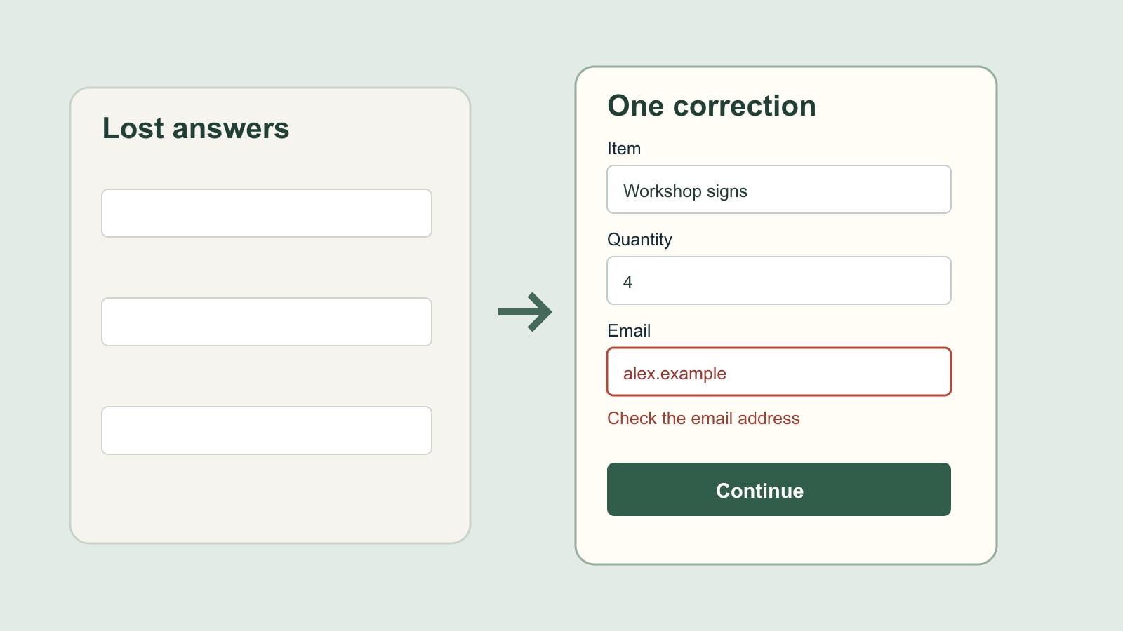 Illustrated form comparison with lost answers on one side and retained item and quantity beside an email correction on the other.