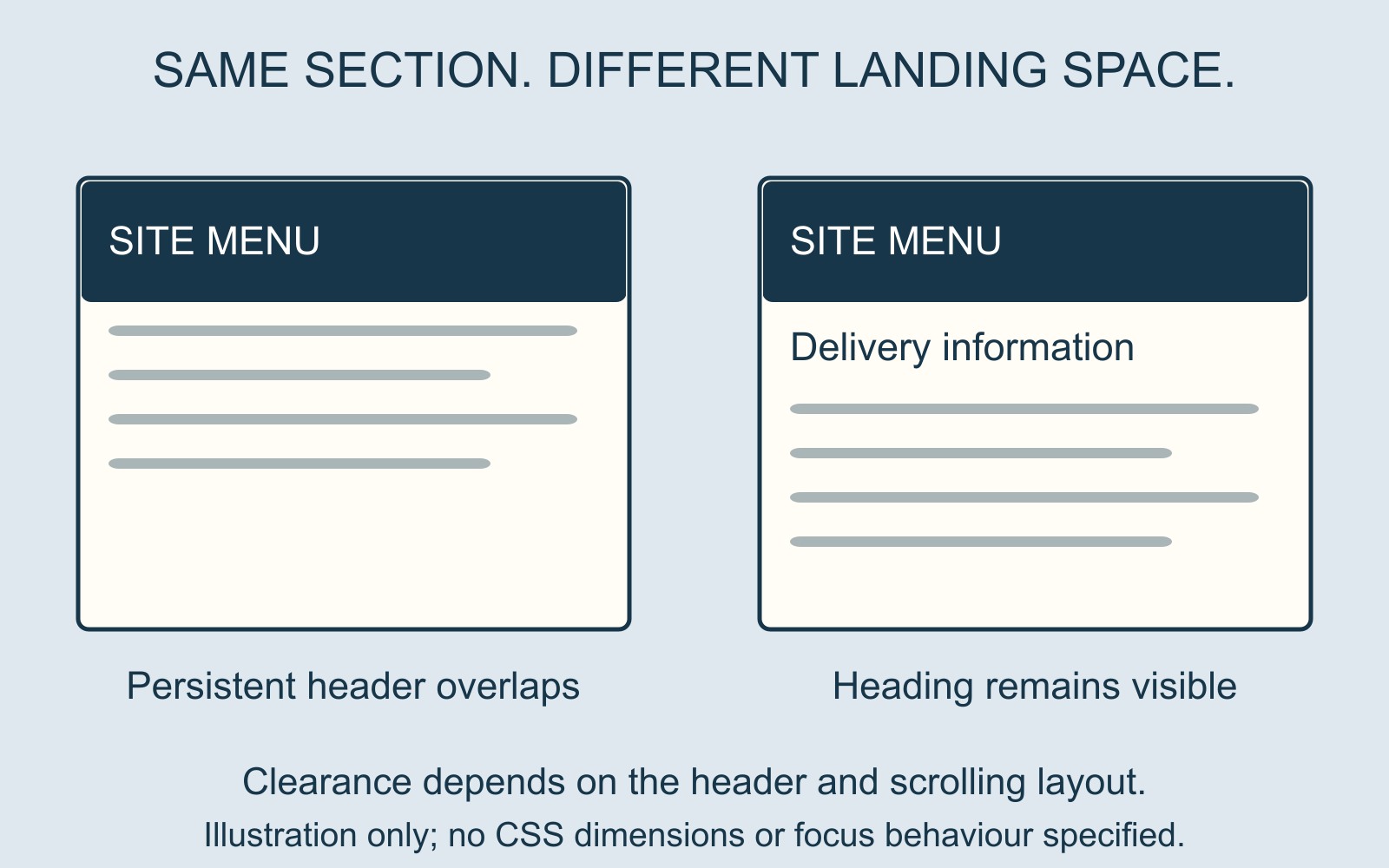 A fixed site menu covers the section title in the left viewport. The same heading is below the header in the right viewport.