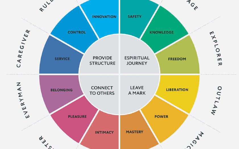 Decoding Brand Archetypes: The Power of Storytelling in Design